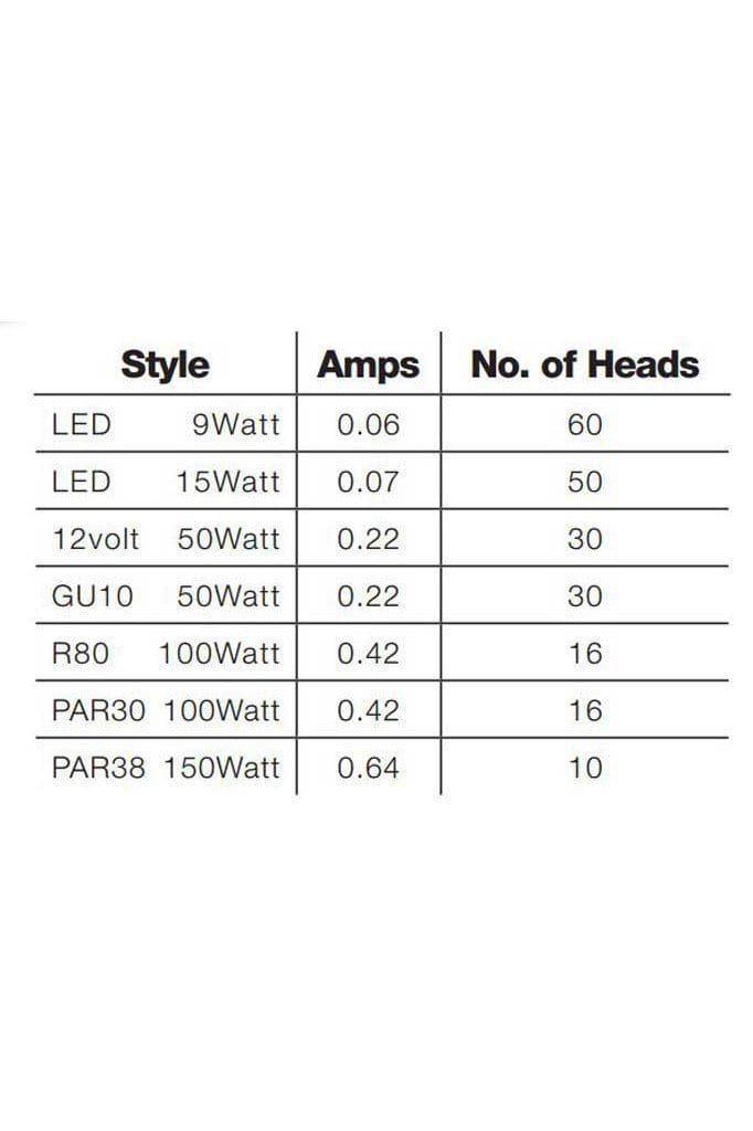 For number of heads per run see chart